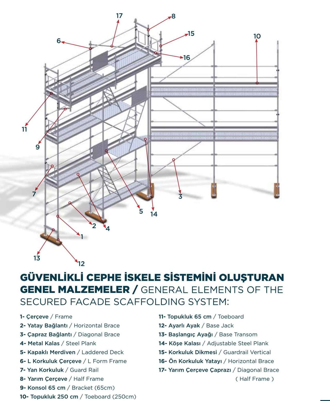 Güvenlikli Cephe İskele